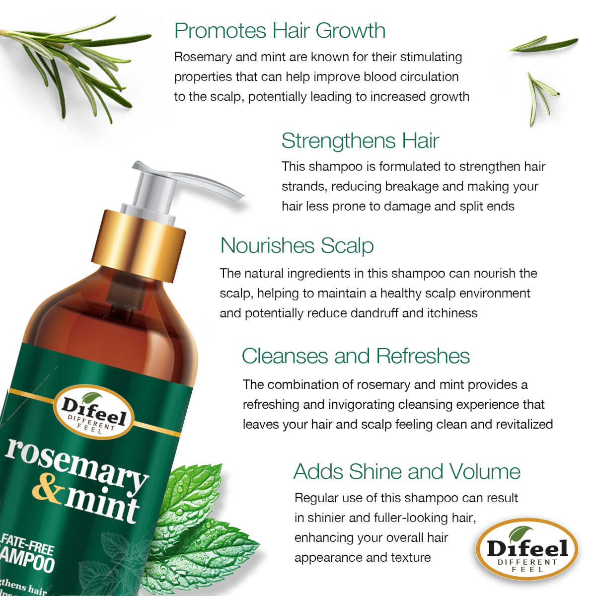 Difeel Rosemary and Mint Hair Strengthening Shampoo with Biotin 33.8 oz.